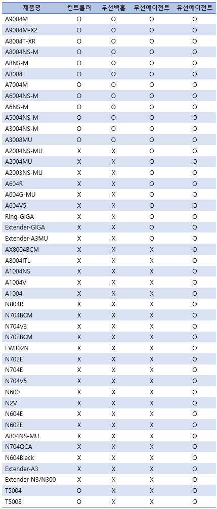 2th_meshbeta_table.png
