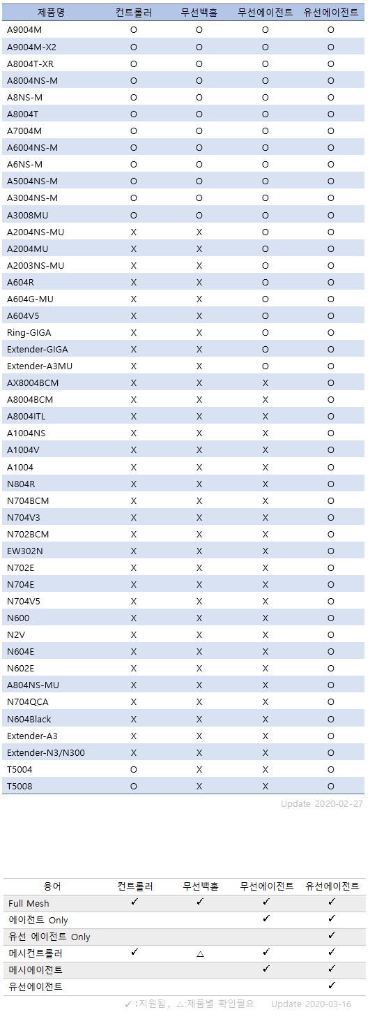 2th_meshbeta_table.png