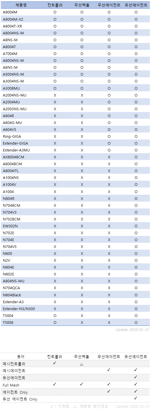 2th_meshbeta_table.png