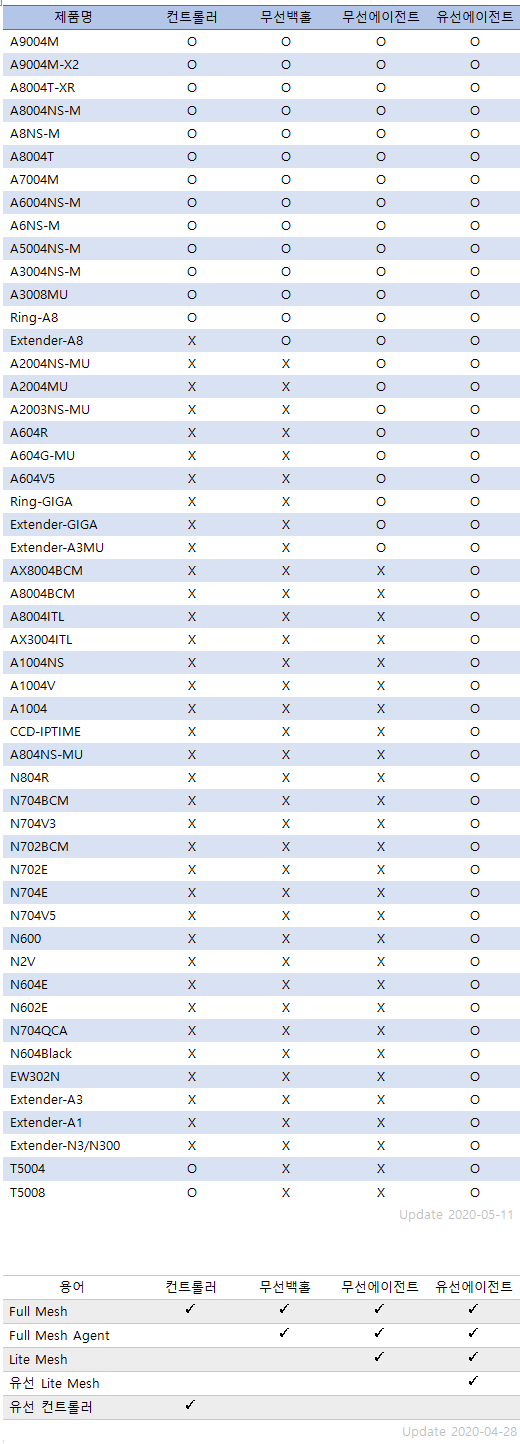2th_meshbeta_table.png