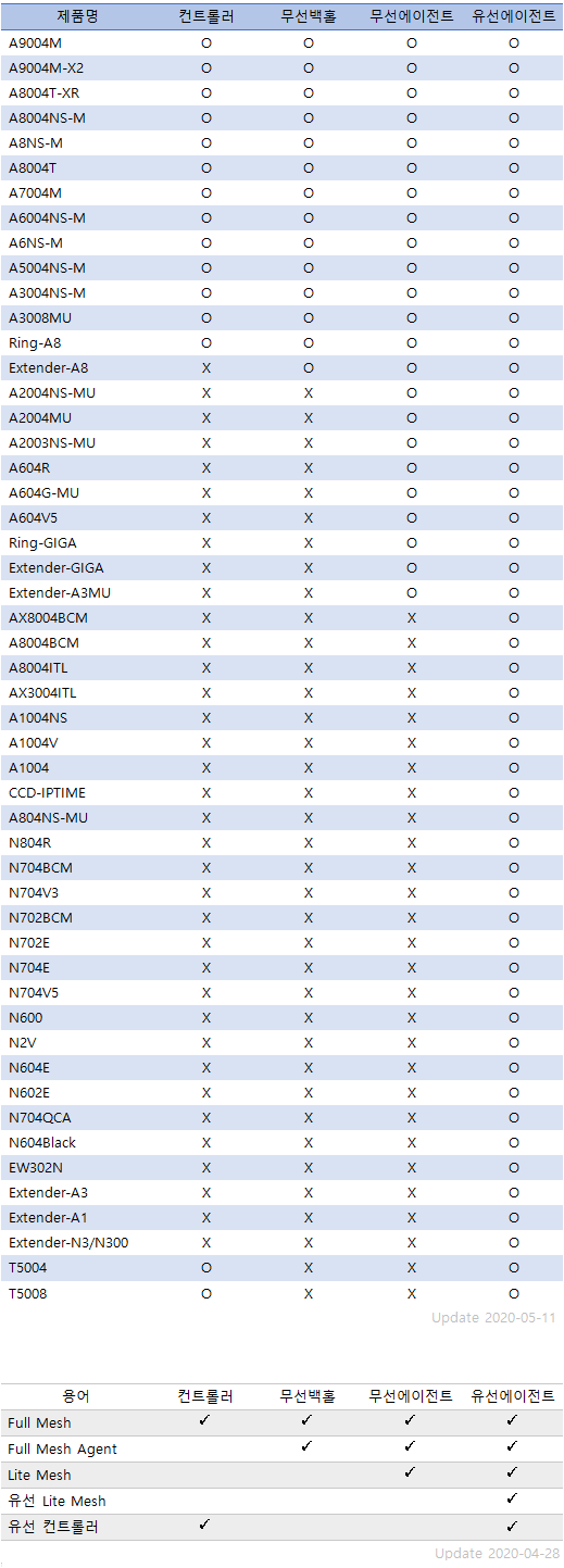2th_meshbeta_table.png