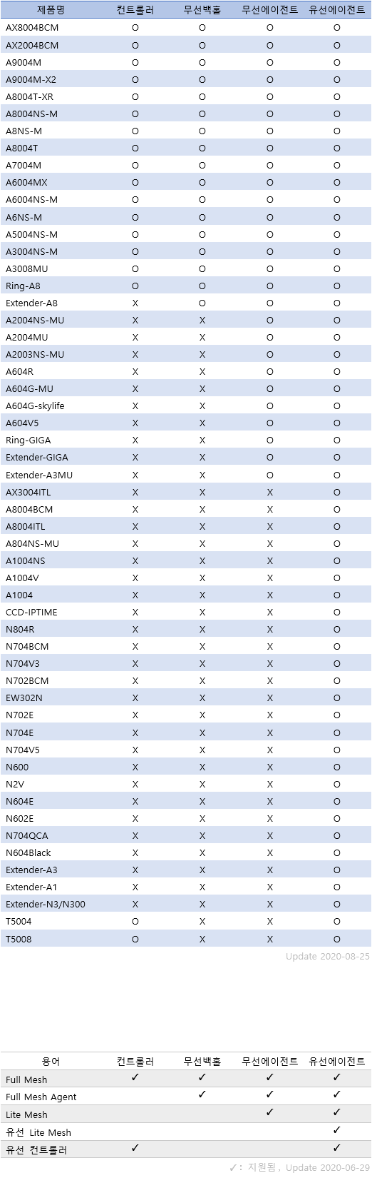 2th_meshbeta_table.png