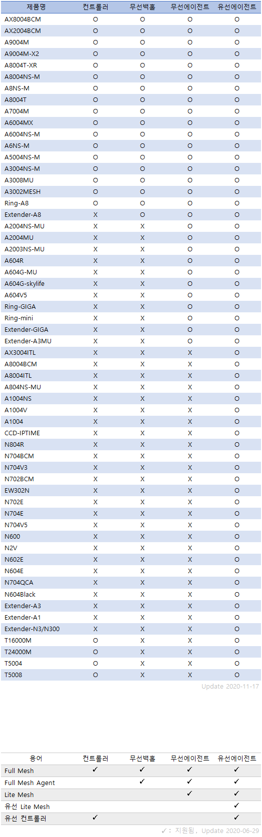 2th_meshbeta_table.png