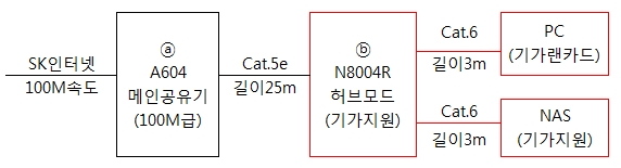 인터넷 구성도.jpg