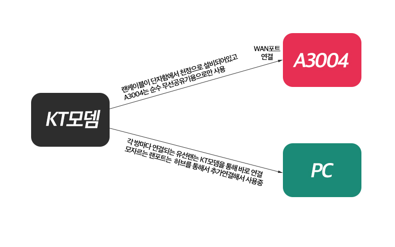 네트워크연결도.jpg