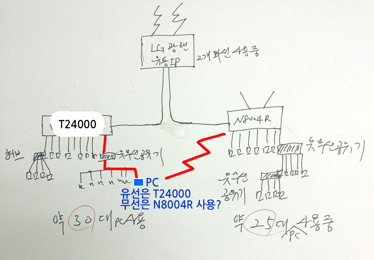 루프문제.jpg