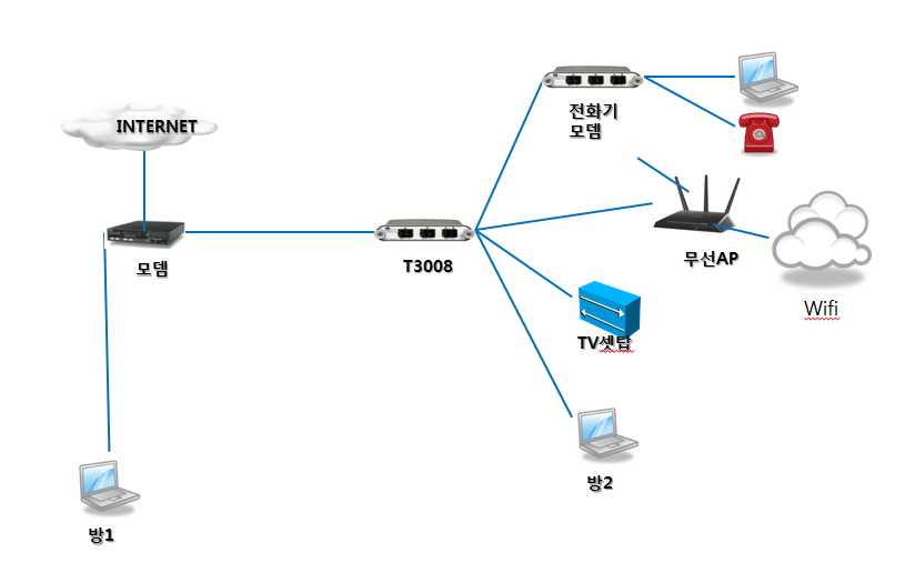 집NETWORK.jpg