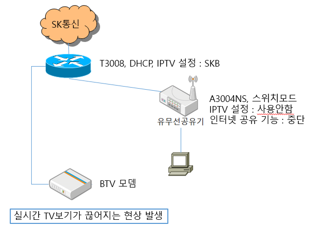 IPTV_실시간TV보기장애문의.png