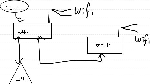 성네트워크구.png