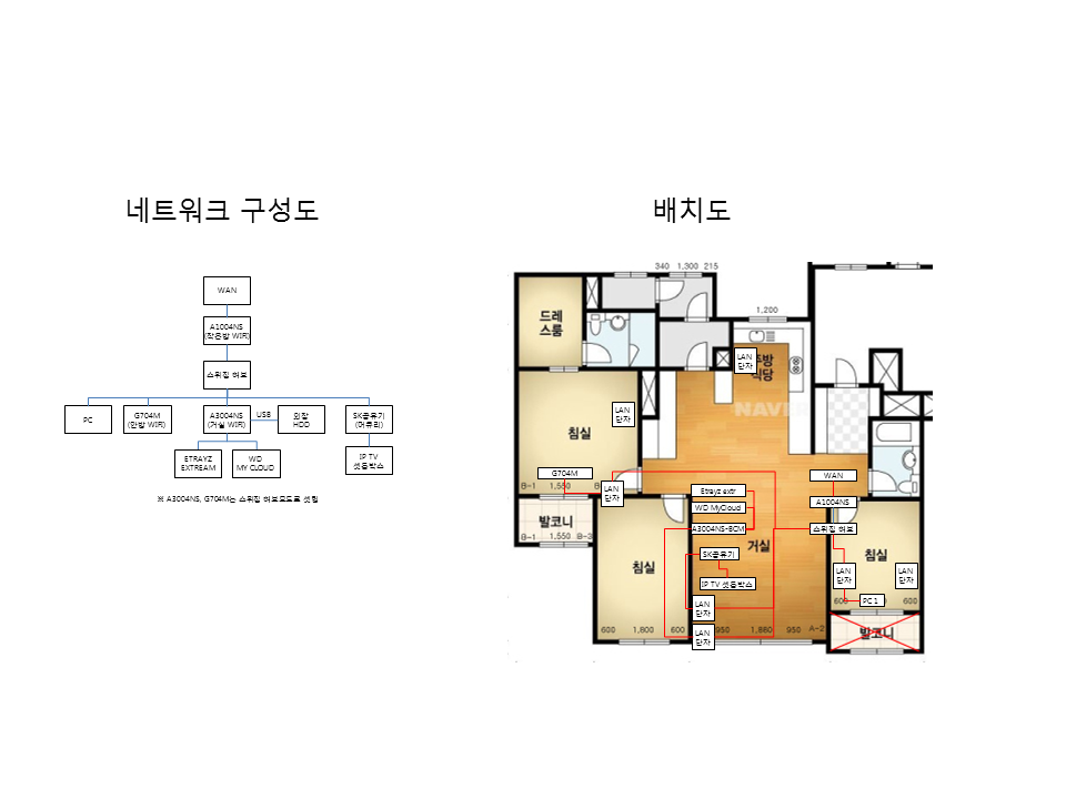 네트워크 구성도.png