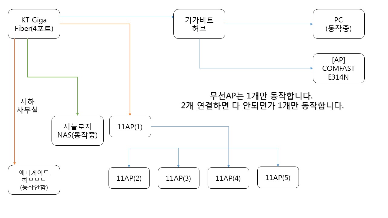 인터넷구조.jpg