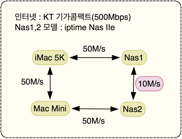 네트워크속도.png