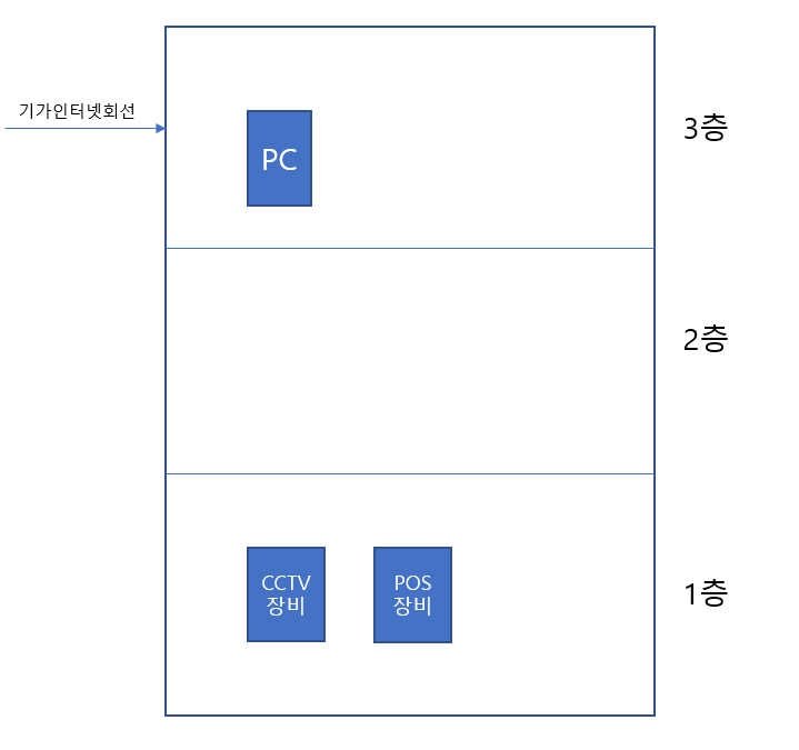 인터넷장비.png