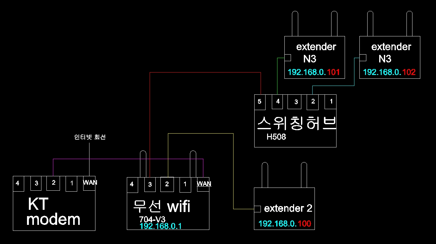 익스텐더 연결.jpg