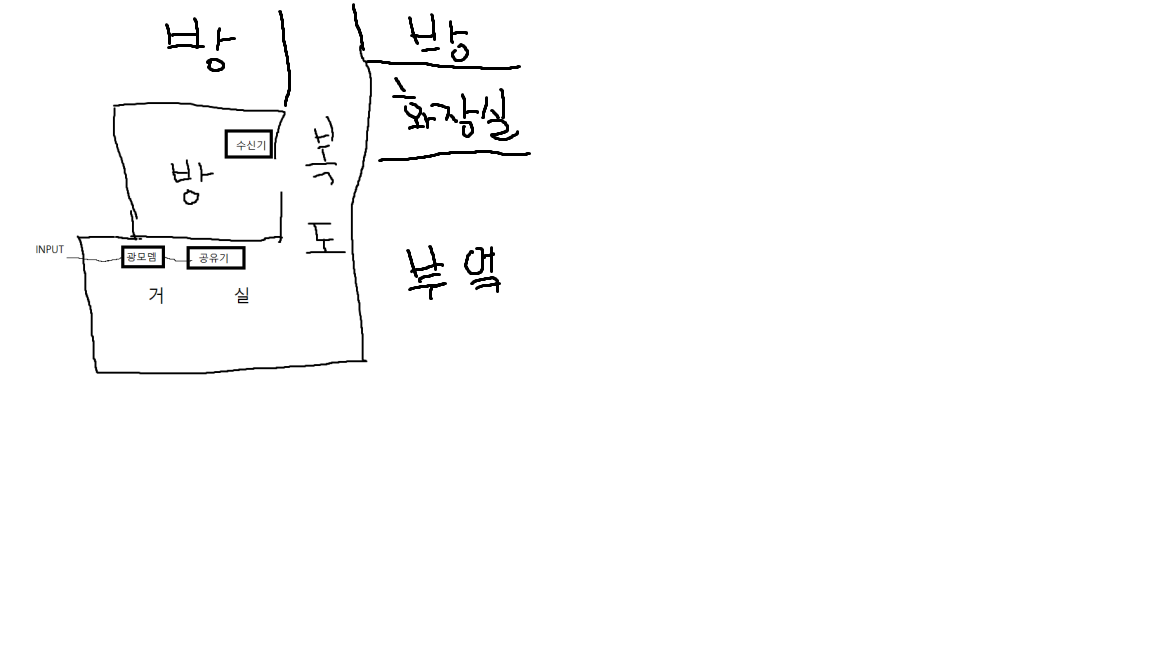 무선 환경.png
