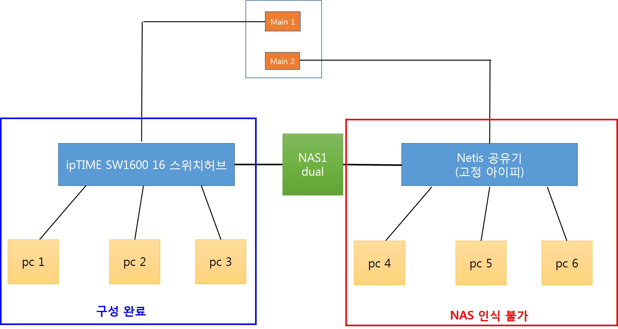 충북대 연구실 NAS 구성도.jpg