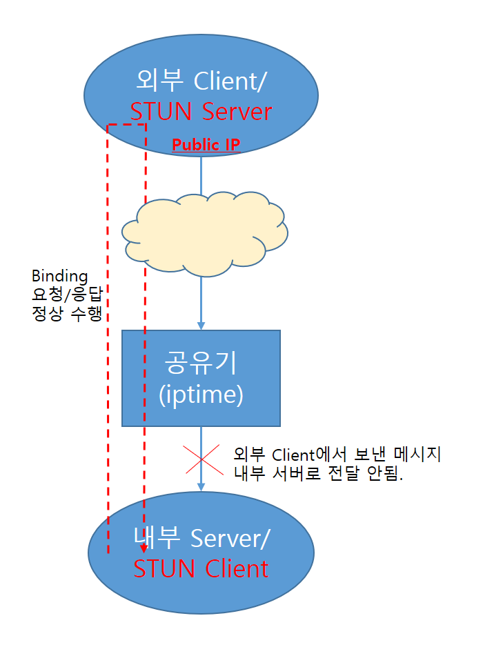 STUN3.png