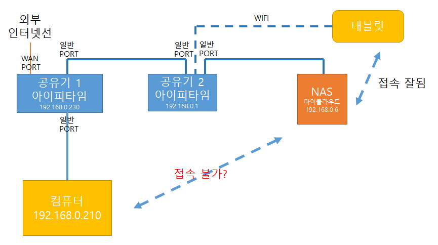 구성도.png