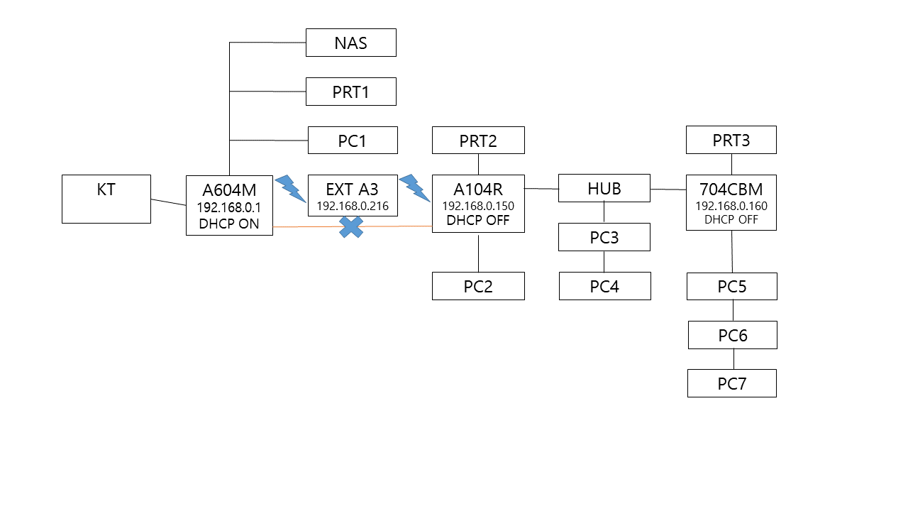 NETWORK MAP.png