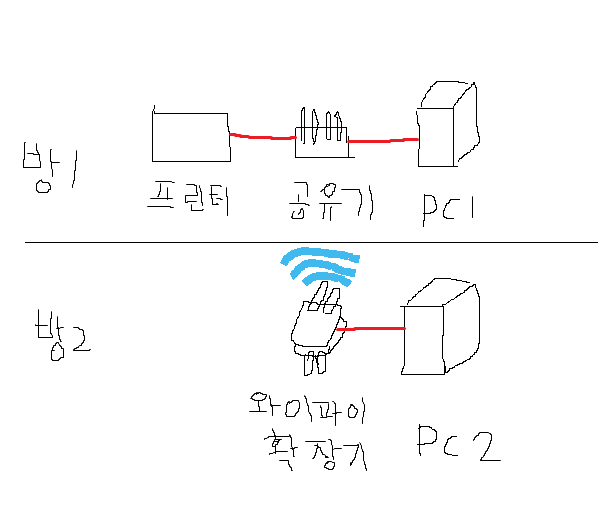 네트워크 현황.png