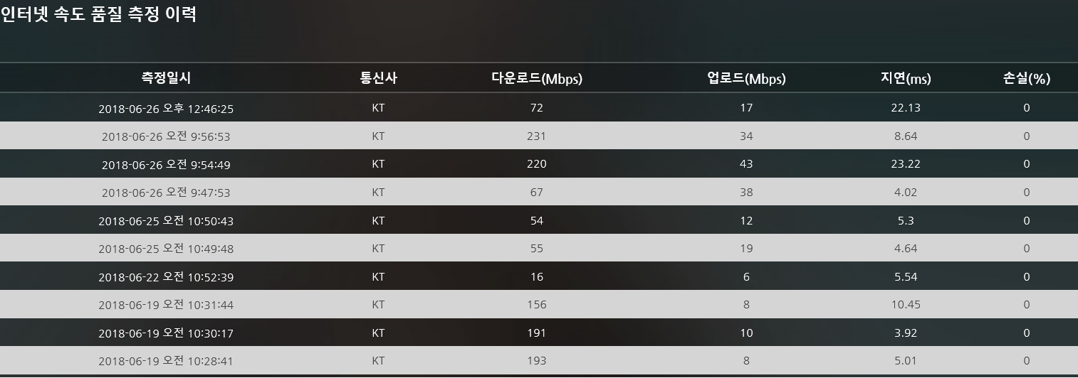 판교 인터넷 속도 측정.png