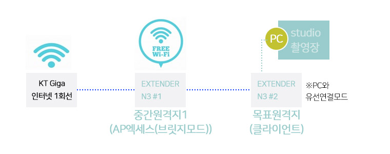 연결망.jpg