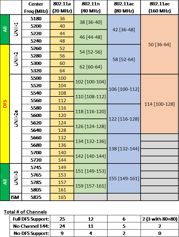 WiFi channel bonding - part 2 image 2.png