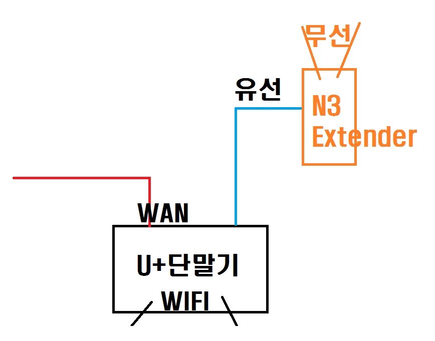 연결구조.jpg