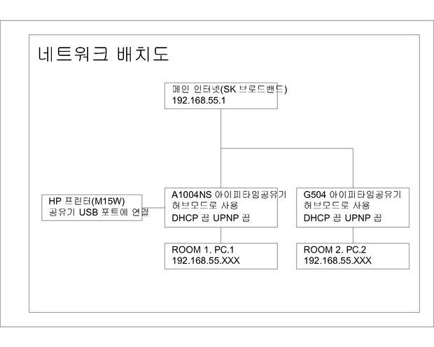 네트워크 배치.png