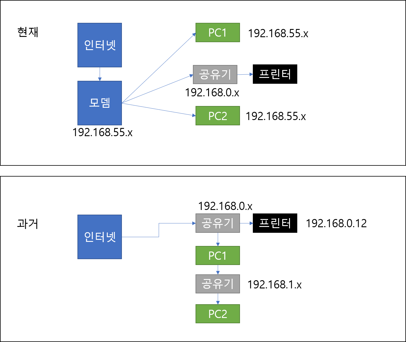 인터넷연결.png