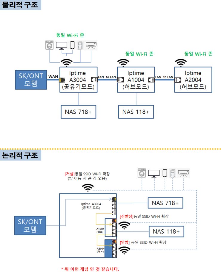 아이피타임2.png