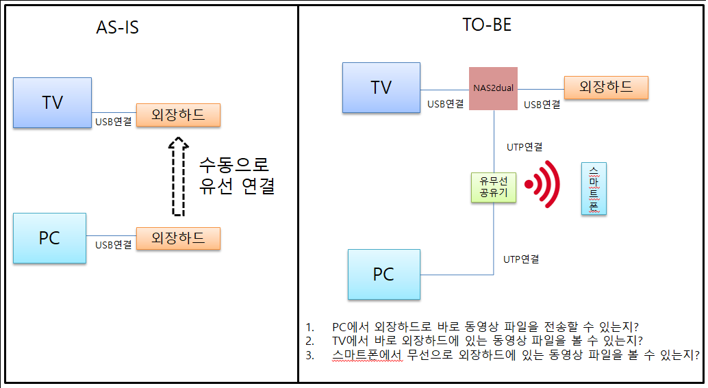 구성도.png