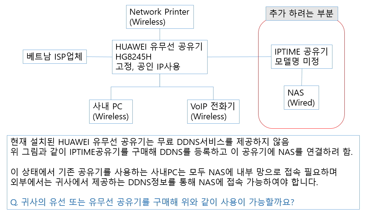 iptime문의사항.jpg