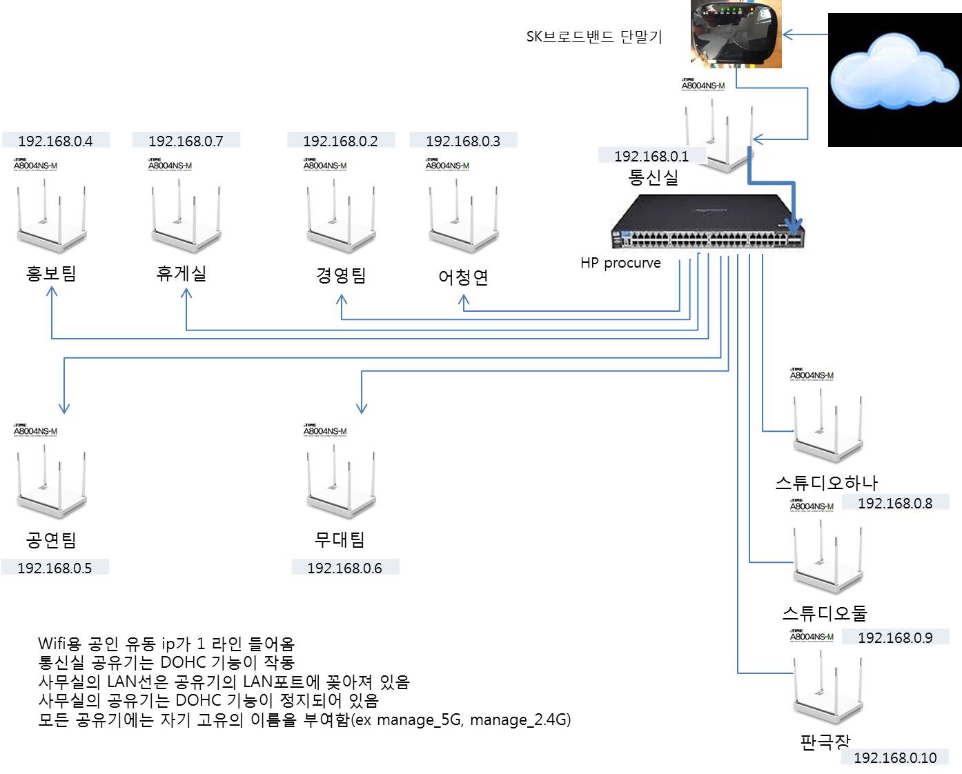 국립극단 와이파이 구성.jpg