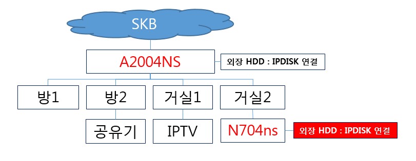 네트웍 구성.jpg