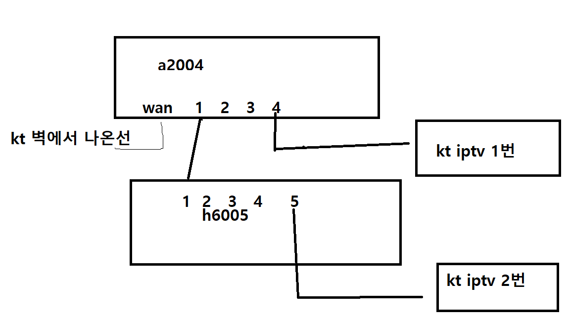 iptv 연결방법 1번.png