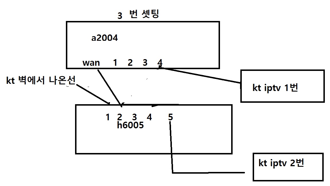 iptv 연결방법 3번.jpg