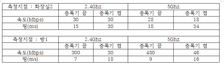 속도.png