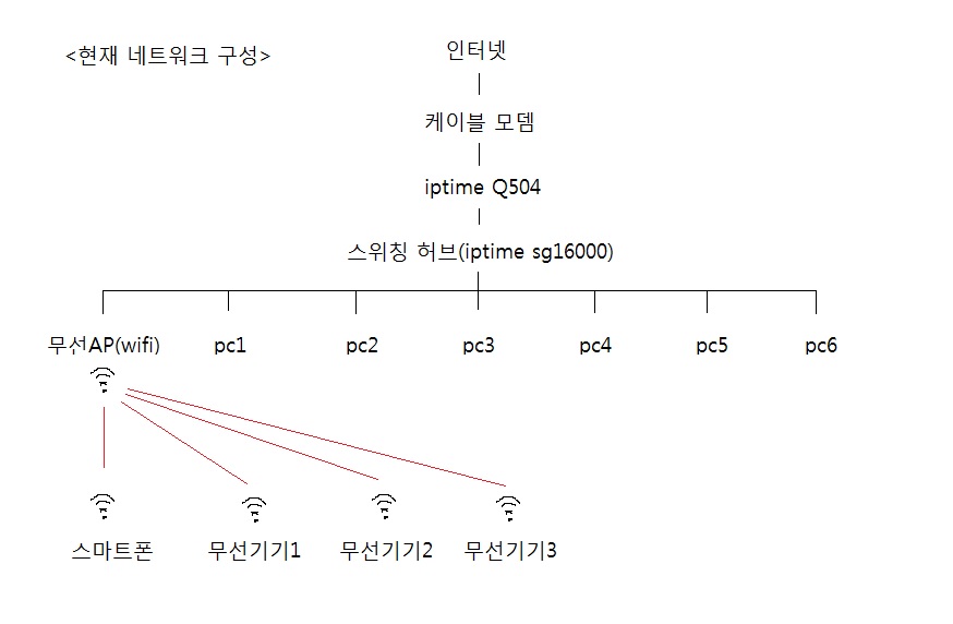 네트워크1.jpg