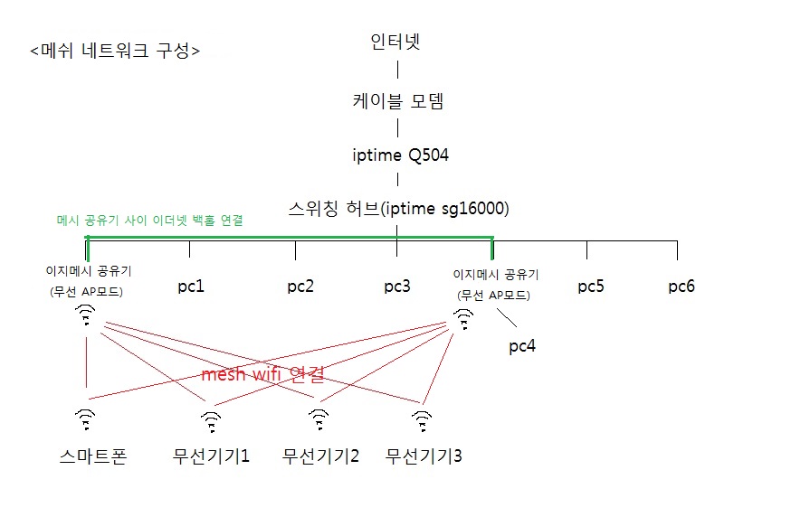 네트워크2.jpg