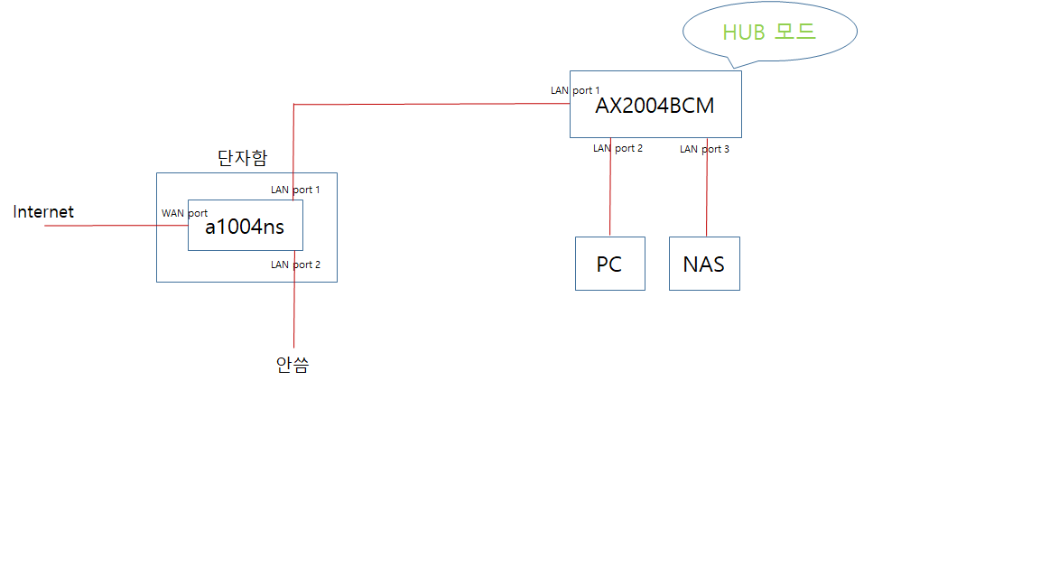 구성.png