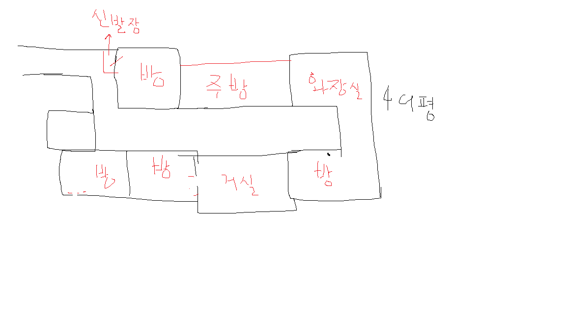 집 구조.png