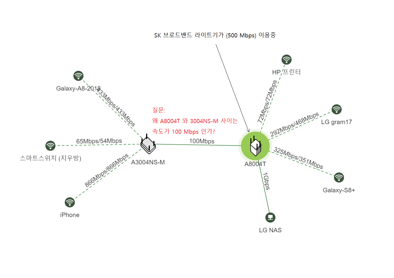 Easy Mesh 구성도.png