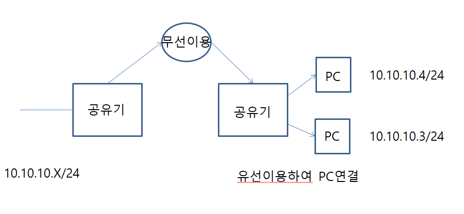 공유기 연결.png