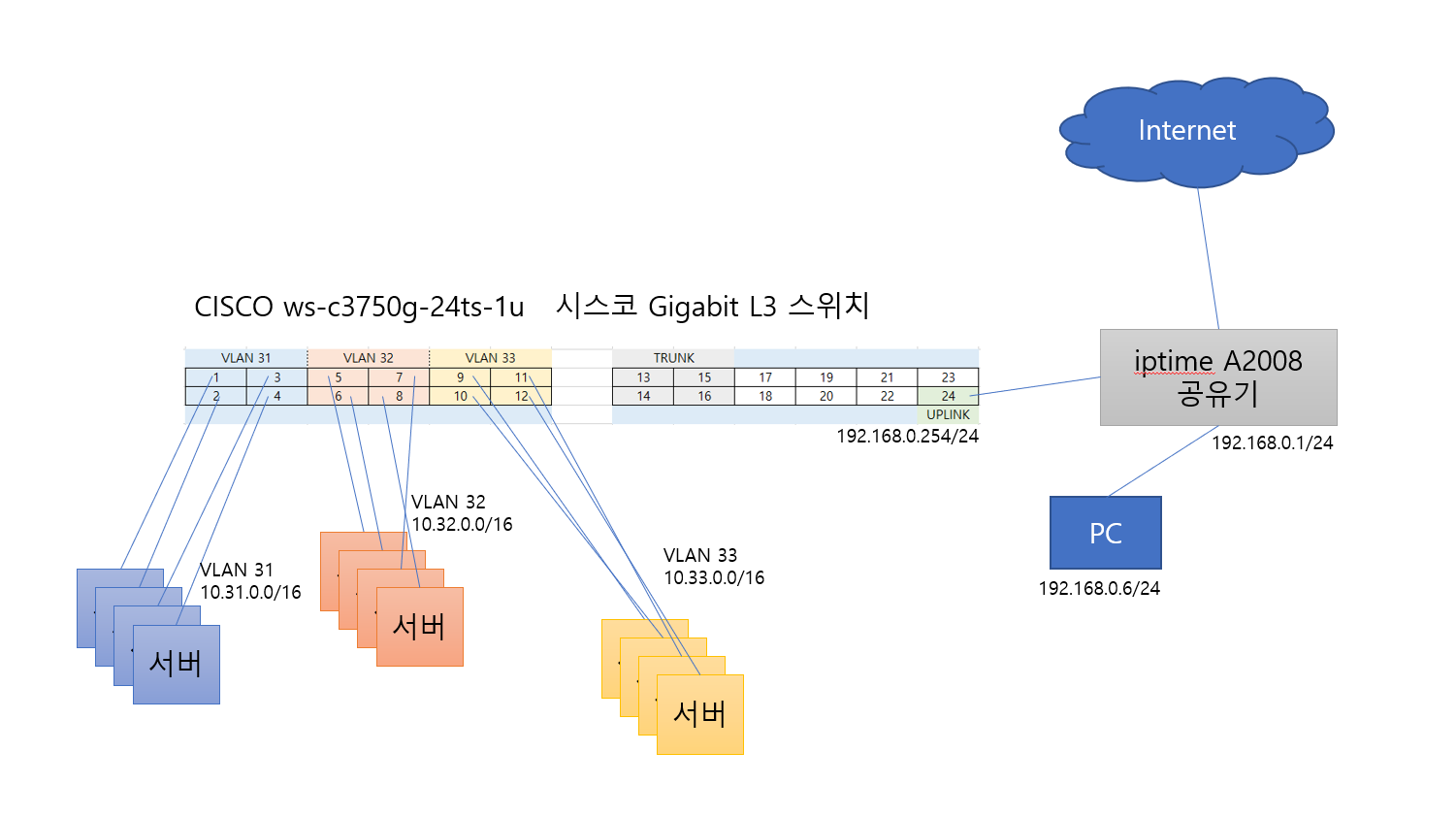 화면 캡처 2022-09-23 154920.png