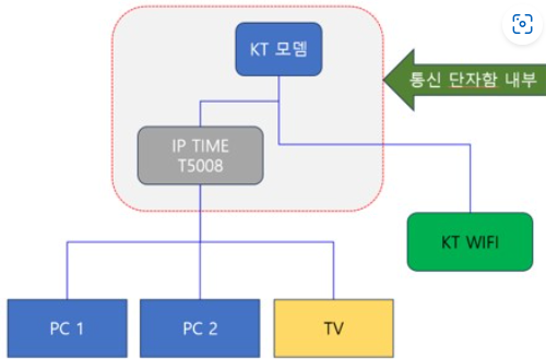 구성도.png