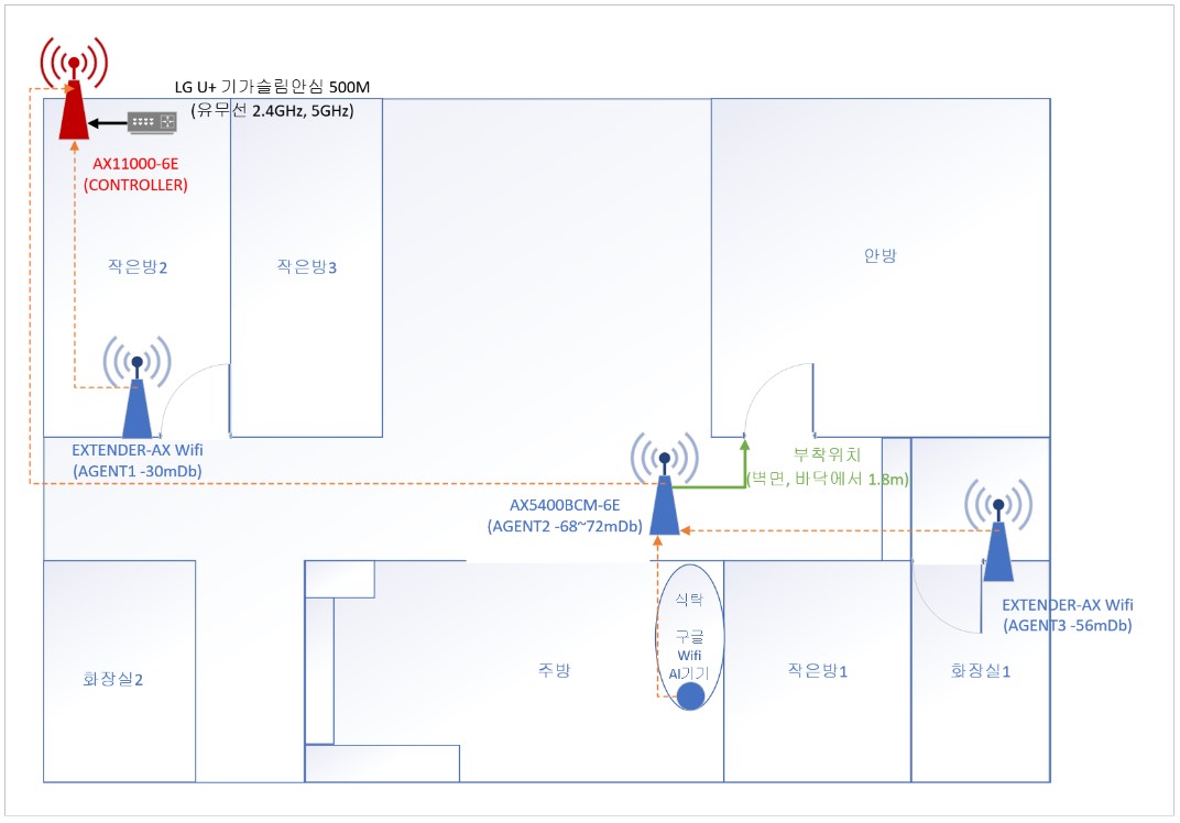 File2 자동 변경 조건.jpg