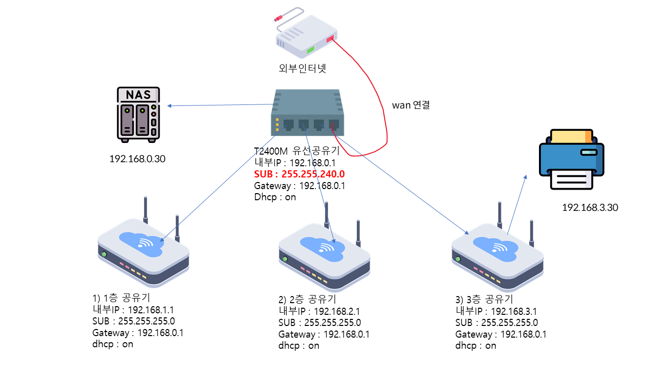 공유기 설명안.png