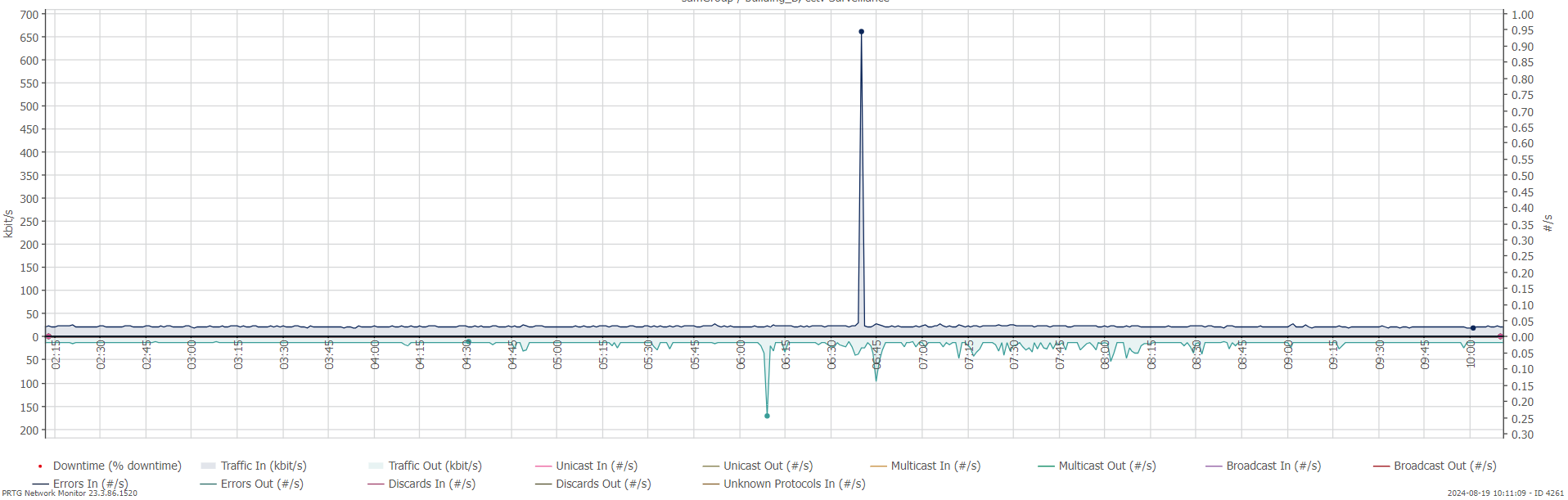 T24000NS_SNMP_100Mbps.png