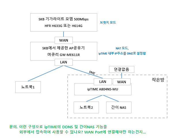 iptime 망구성.png